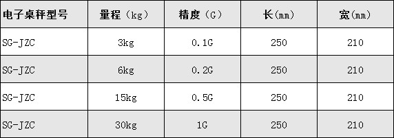 桌面計數(shù)臺秤